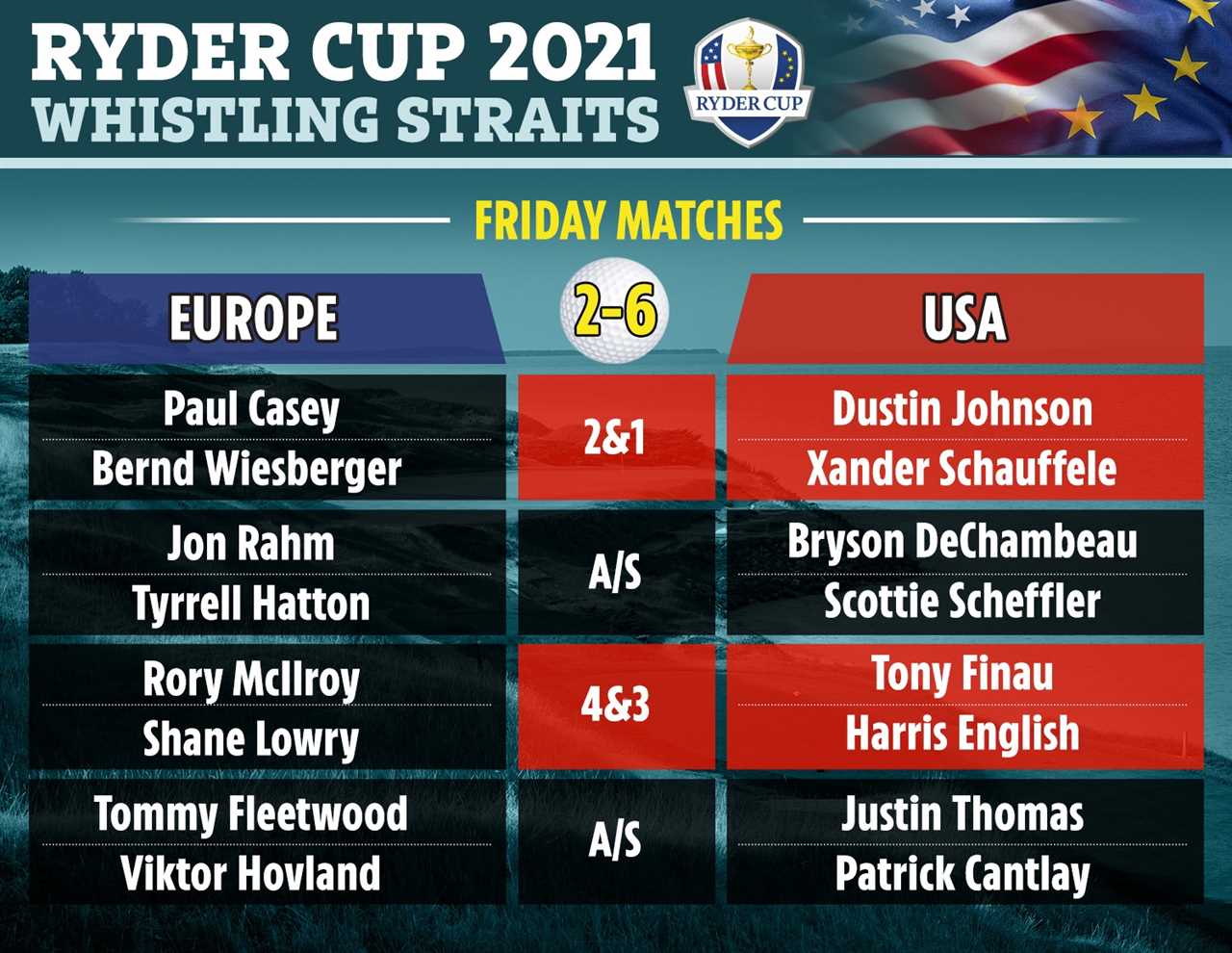 rydercup