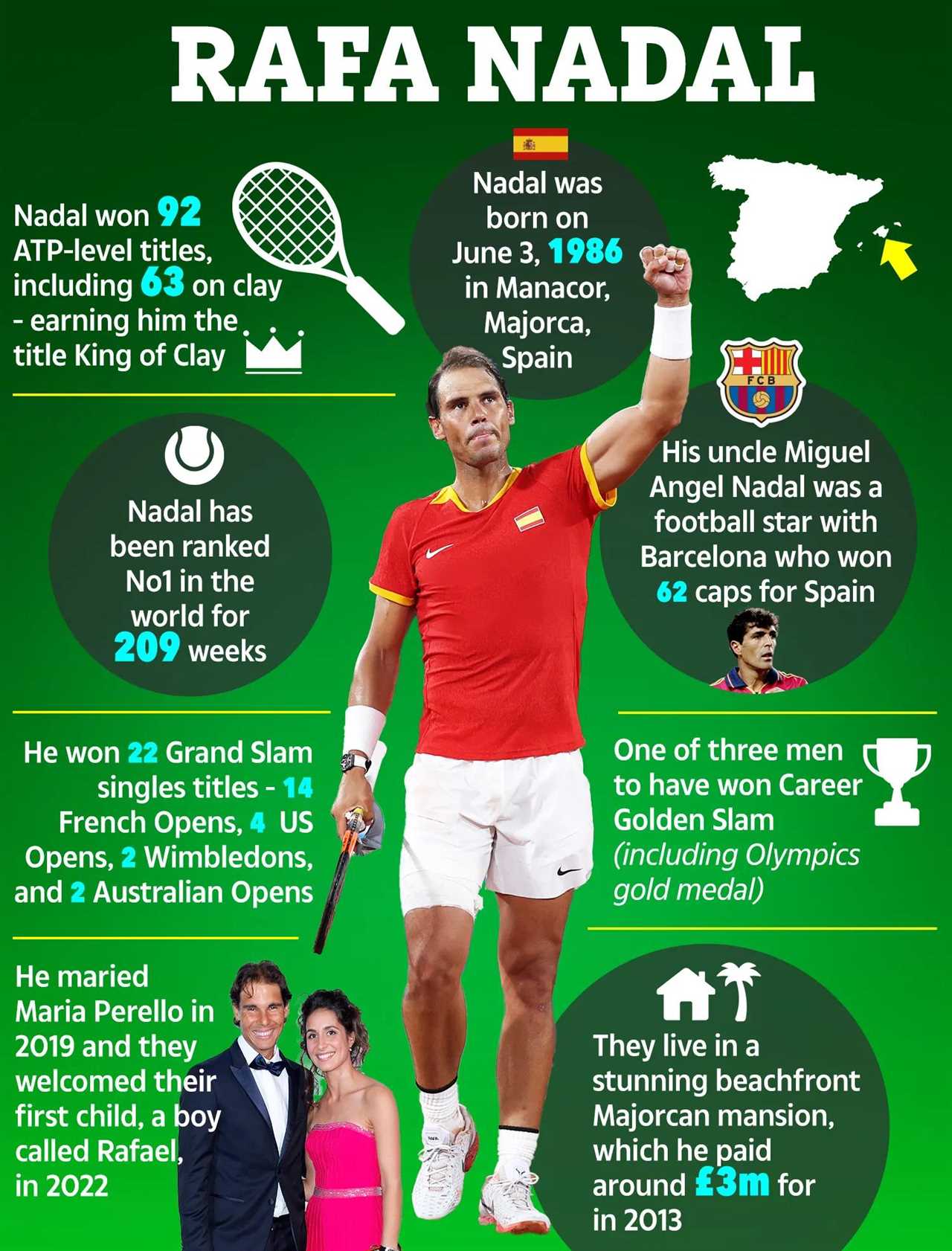 Illustration of Rafael Nadal's career highlights and personal life.