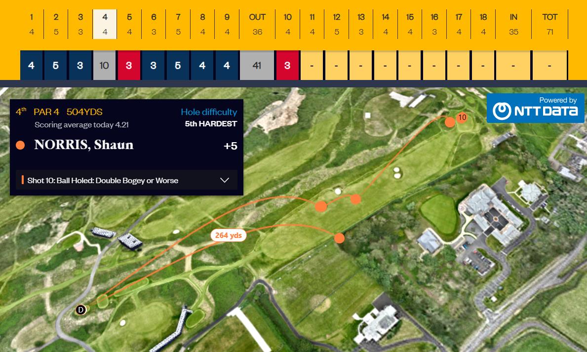 Golf course aerial view showing Shaun Norris's shot trajectory and scorecard.